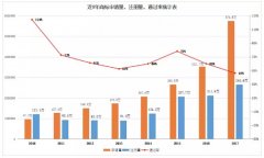 青島商標(biāo)注冊：自己注冊商標(biāo)和購買商標(biāo)哪個更劃算？